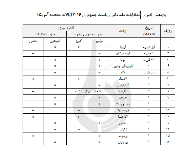 آیا انتخابات در ویسکانسین،روند پیروزی ترامپ و کلینتون را متوقف کرده است؟