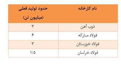 نقش صنعت فولاد آلیاژی ایران در پیشبرد اقتصاد مقاومتی نقش صنعت فولاد آلیاژی ایران در پیشبرد اقتصاد مقاومتی