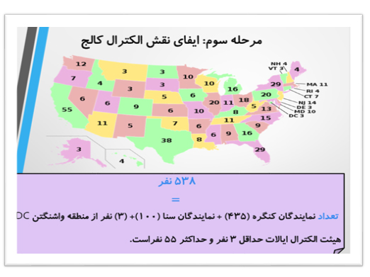 فرآیند پیچیده انتخابات ریاست جمهوری آمریکا به بیان ساده