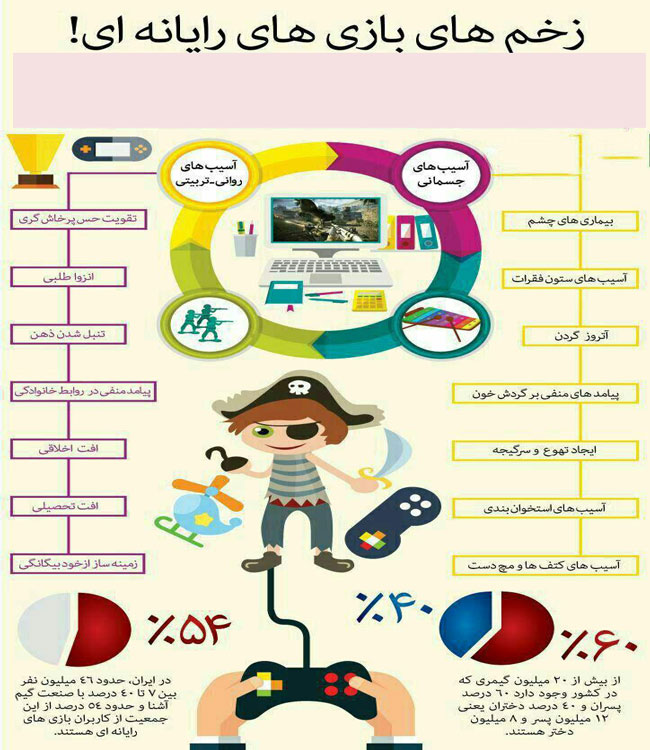 با بیماری هایی که بازی های رایانه ای به وجود می آورند آشنا شوید