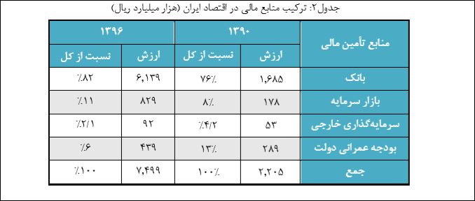 ضرورت شفافیت در تالار شیشه ای ضرورت شفافیت در تالار شیشه ای