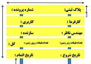 الزام به نصب تابلوی مشخصات ساختمان در حال احداث