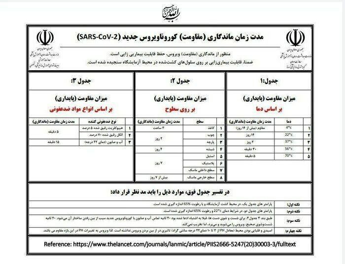 رعایت بهداشت با استفاده صحیح از آبشستن دست ها مهم اما اتلاف منابع ممنوع است