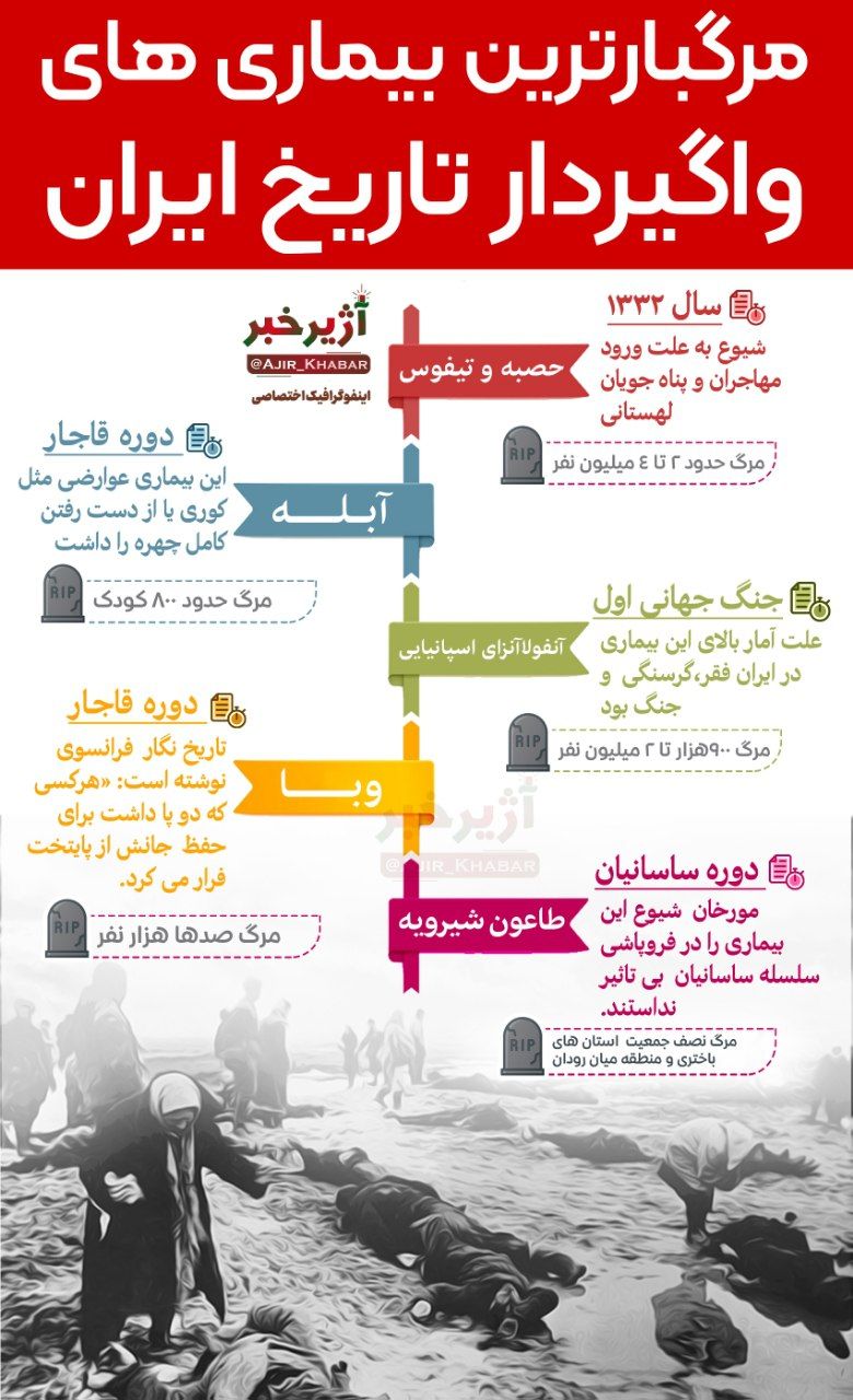 مرگبارترین بیماری های واگیردار تاریخ ایران