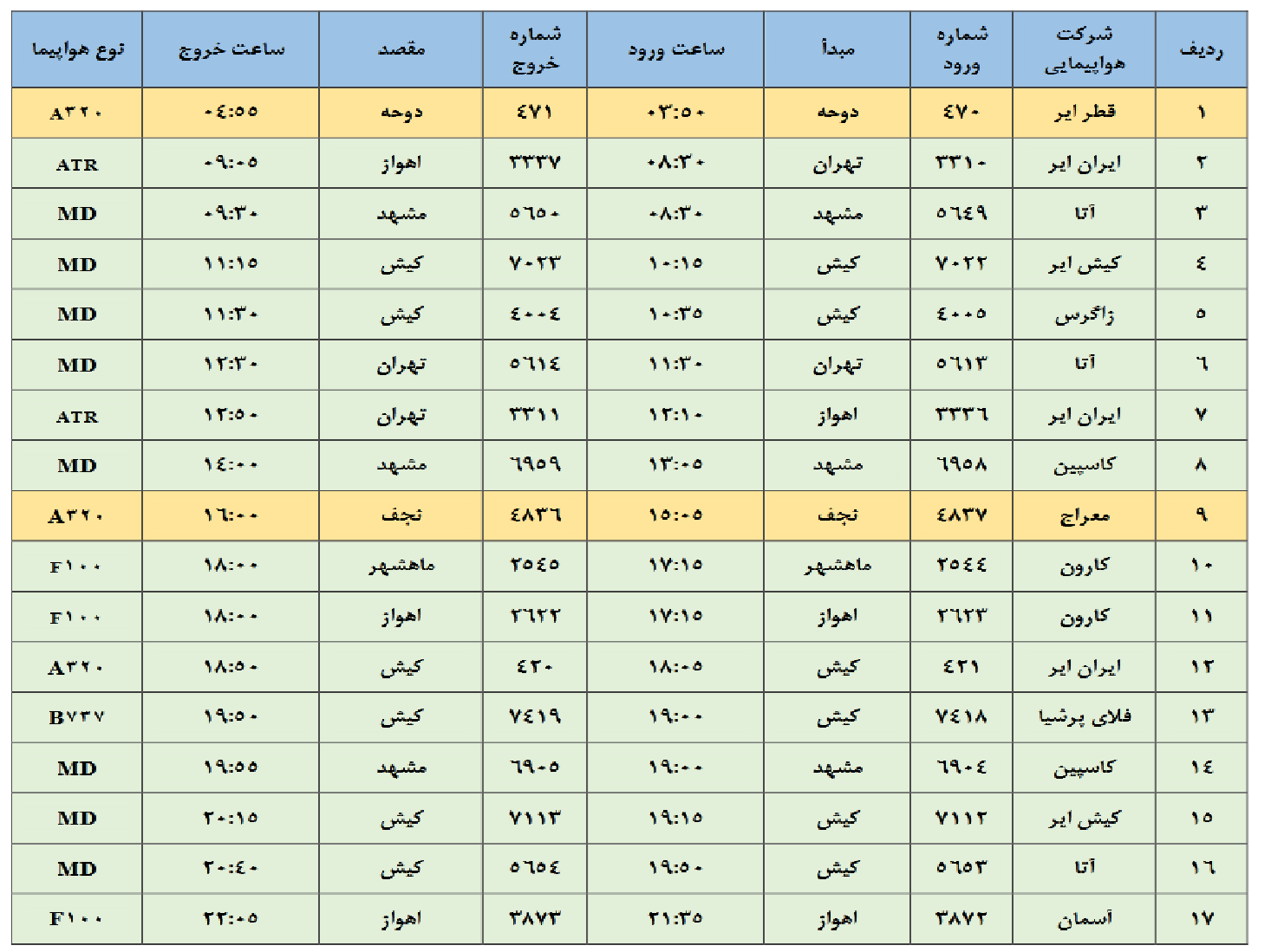 برنامه پروازهای فرودگاه شهید بهشتی در دهم دی