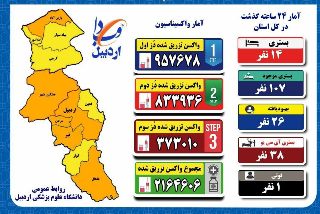 جان باختن ۱ نفر دیگر و بستری شدن ۱۴ مبتلای جدید