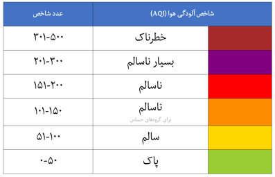  کیفیت هوای امروز شیراز در وضعیت پاک