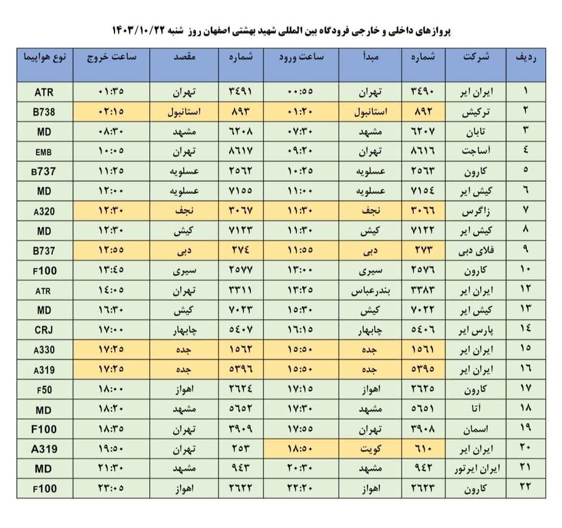 فهرست پرواز‌های فرودگاه اصفهان (بیست و دوم دی ۱۴۰۳)