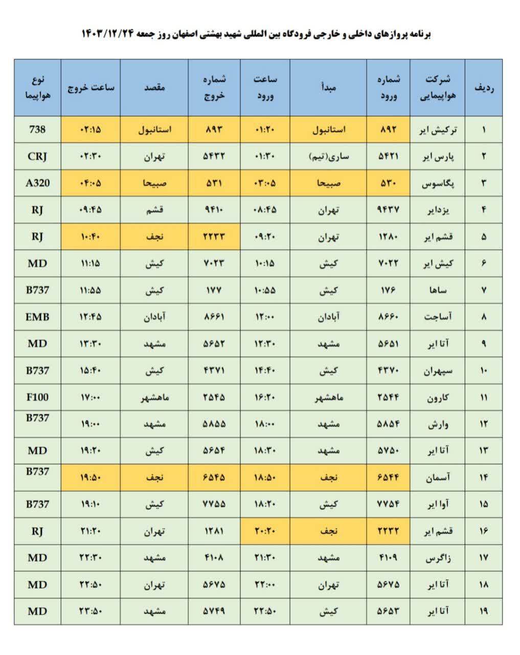 فهرست پرواز‌های فرودگاه اصفهان (بیست و چهارم اسفند ۱۴۰۳)