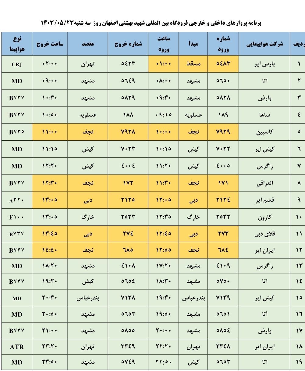 برنامه پرواز‌های فرودگاه اصفهان (۲۳ مرداد ۱۴۰۳)