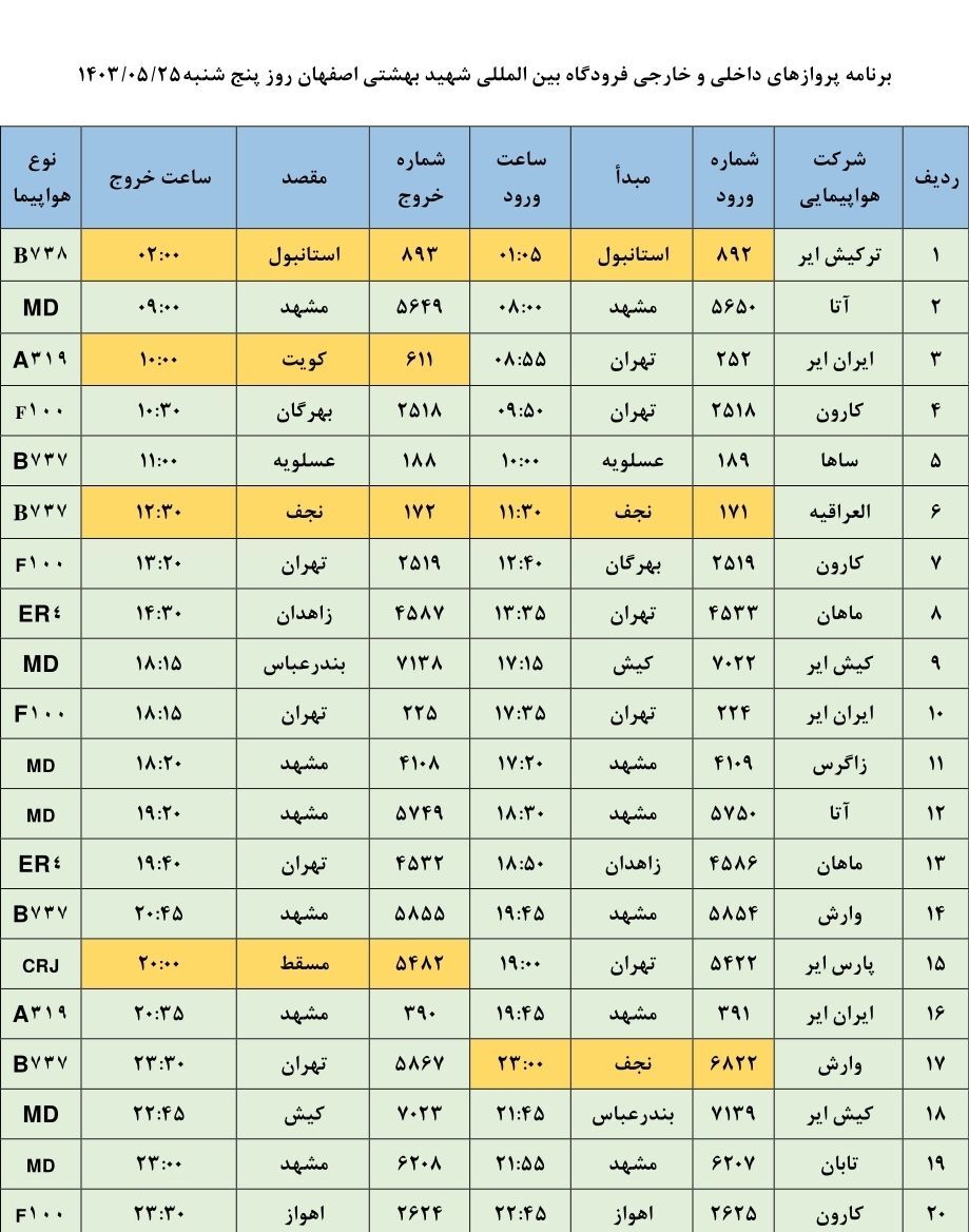 برنامه پرواز‌های فرودگاه اصفهان (۲۵ مرداد ۱۴۰۳)