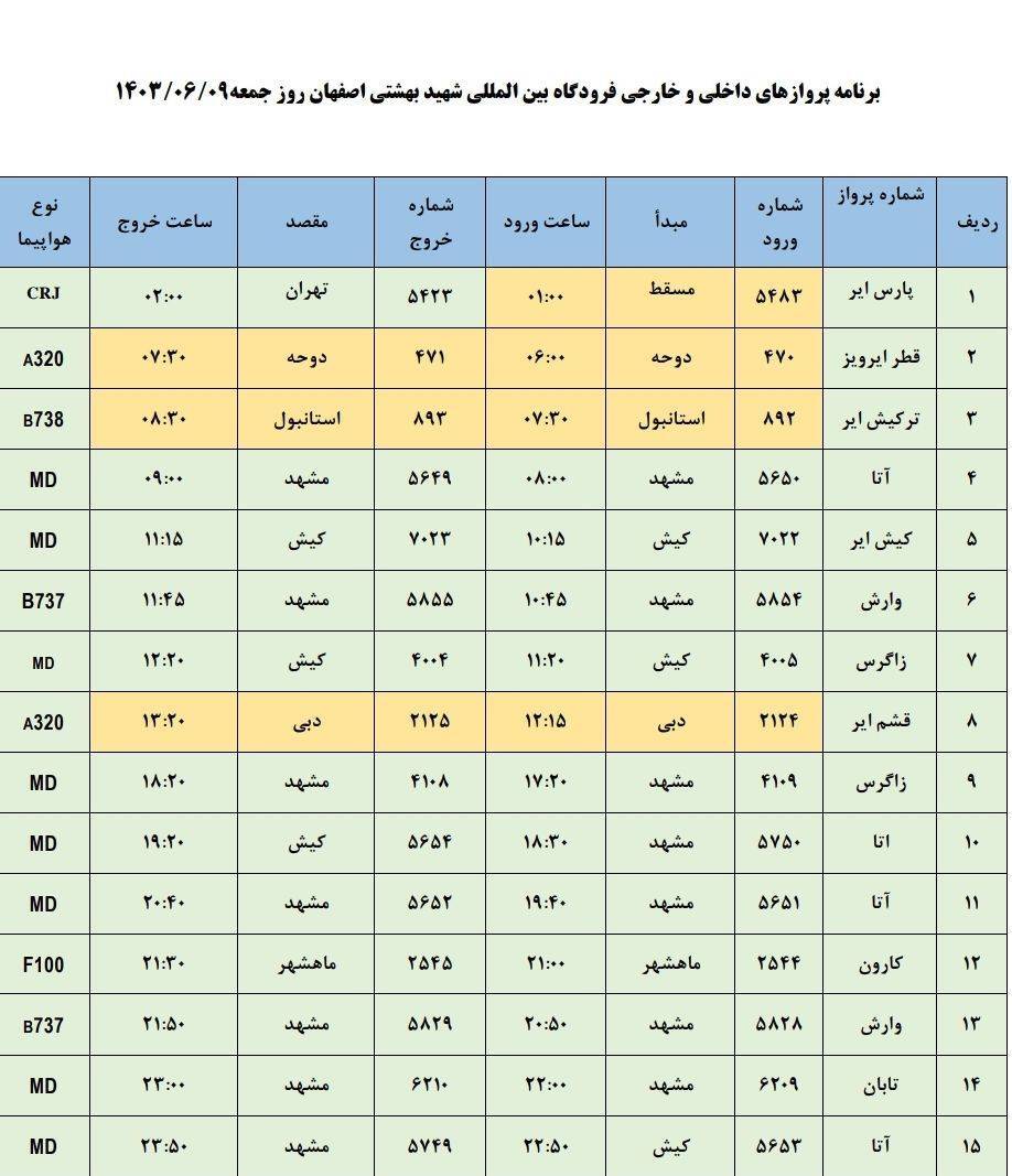 برنامه پرواز‌های فرودگاه اصفهان (۹ شهریور ۱۴۰۳)