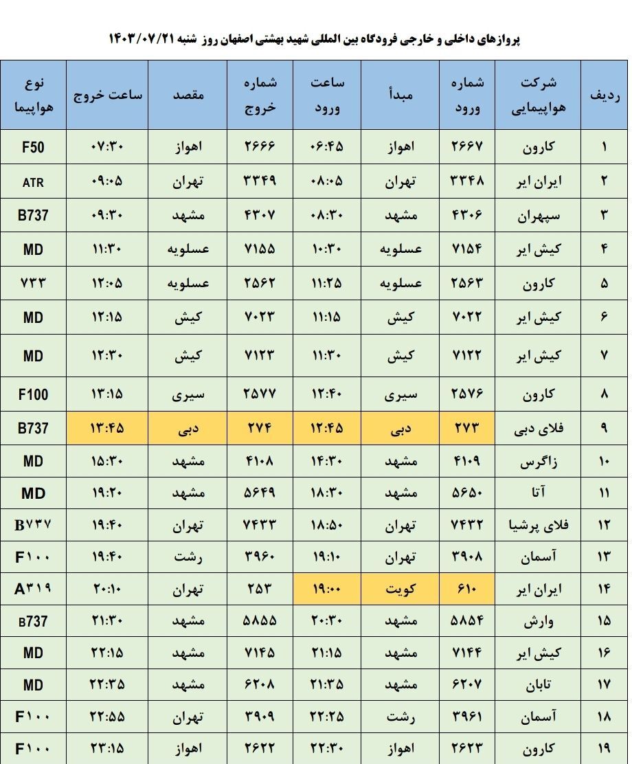 برنامه پرواز‌های فرودگاه اصفهان (۲۱ مهرماه ۱۴۰۳)