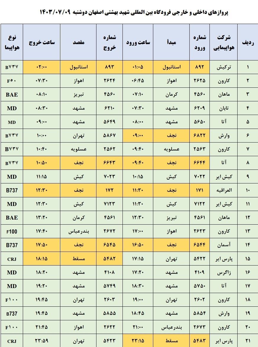 برنامه پرواز‌های فرودگاه اصفهان (نهم مهرماه ۱۴۰۳)