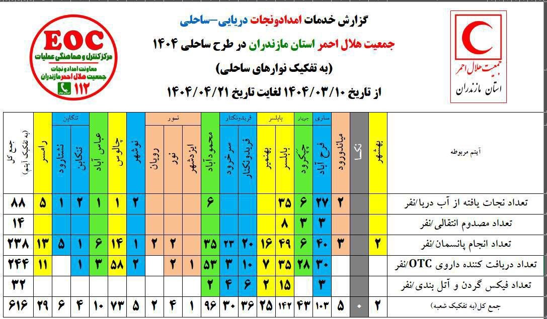 پیام مازند