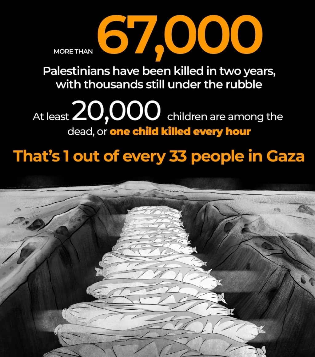 نسل‌کشی ۲ ساله رژیم صهیونیستی در غزه از نگاه آمار