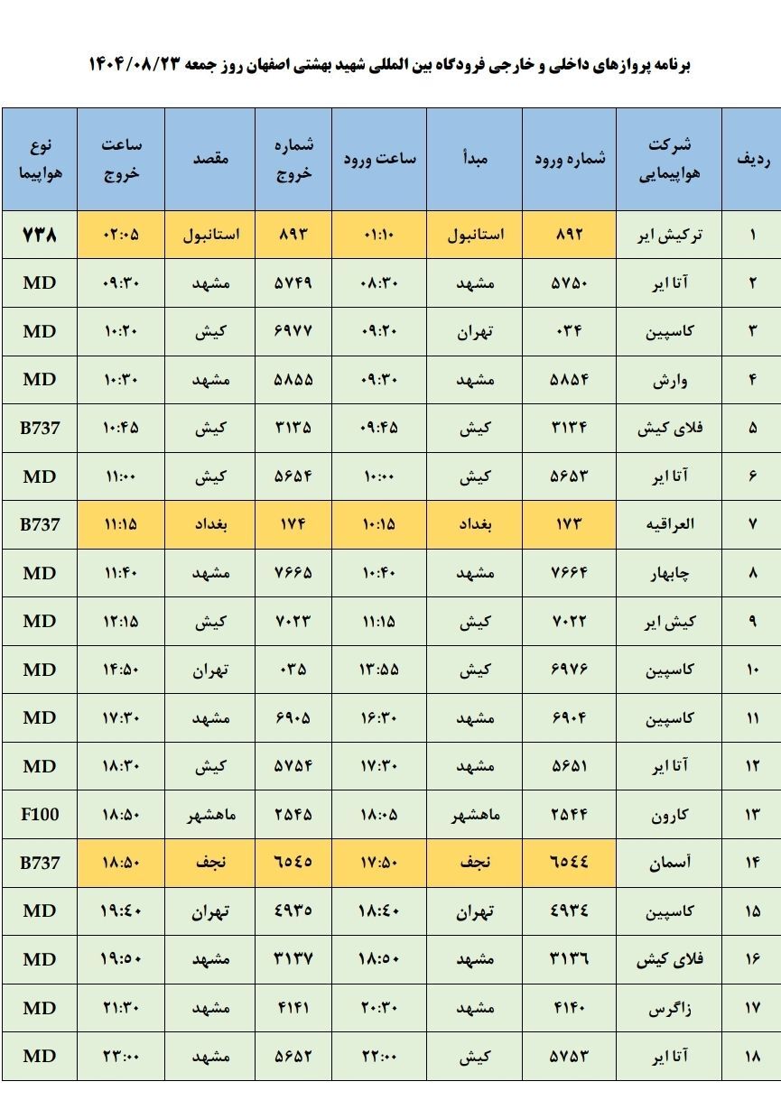 فهرست پرواز‌های فرودگاه اصفهان ( بیست و سوم آبان ۱۴۰۴)