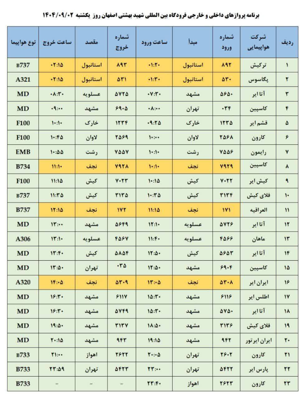 فهرست پروازهای فرودگاه اصفهان (دوم آذر ۱۴۰۴) فهرست پروازهای فرودگاه اصفهان (دوم آذر ۱۴۰۴)