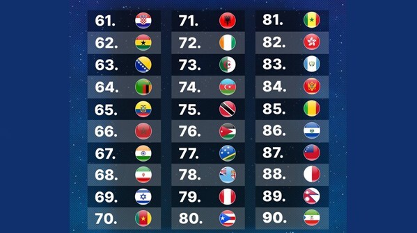 رتبه ۶۸ جهان برای فوتبال بانوان ایران